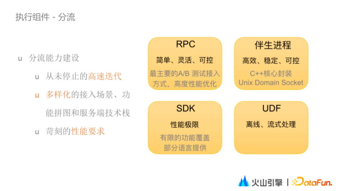 火山引擎A/B测试平台设计思路与技术实现