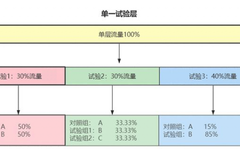 流量分流中的几个基本概念