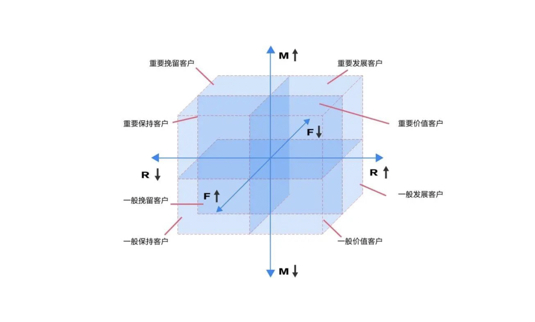 2023年策略人必备的108个营销模型（11.0版）