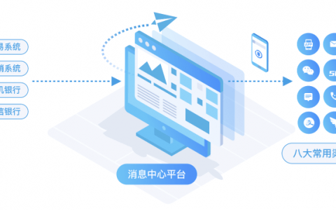 甘肃农信统一消息平台项目实践