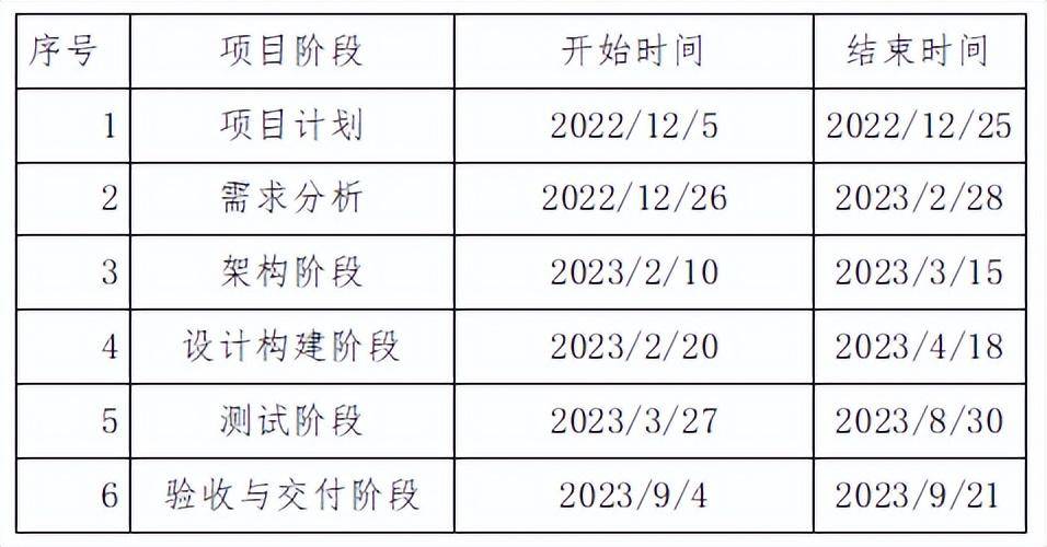 福建农信智能营销决策系统平台建设实践