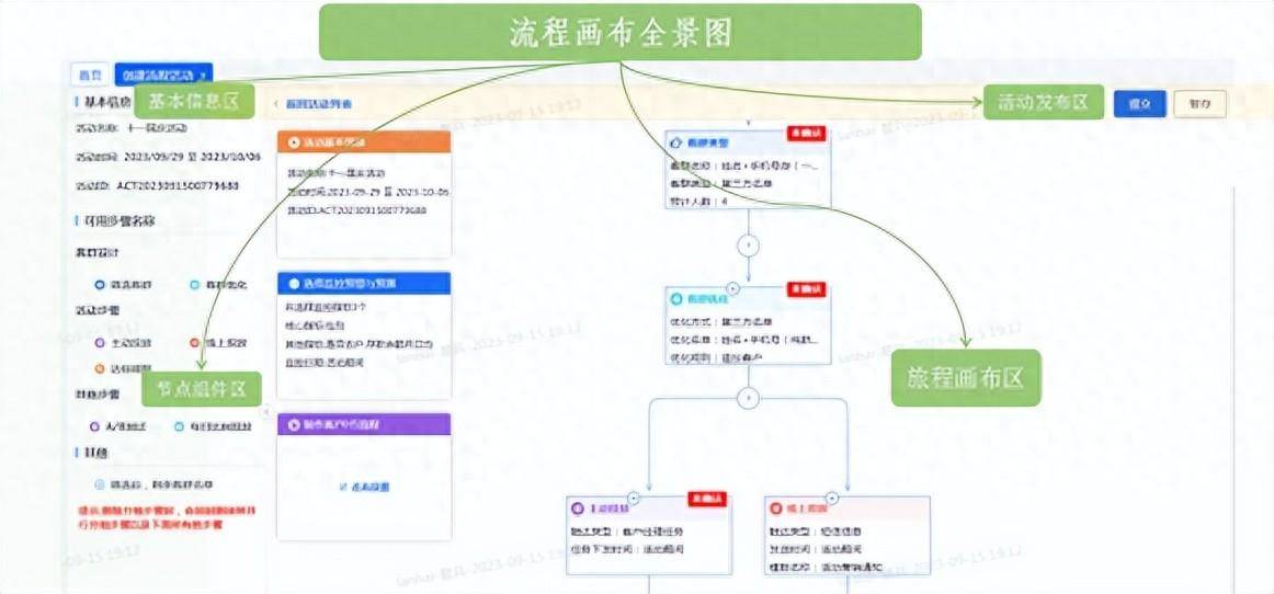 福建农信智能营销决策系统平台建设实践