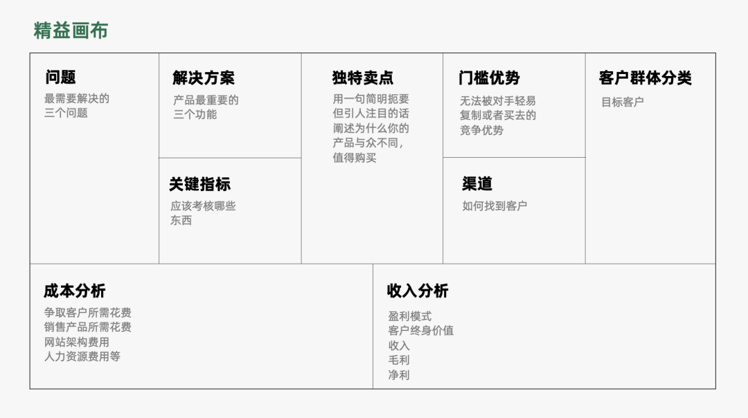 2023年策略人必备的108个营销模型（11.0版）