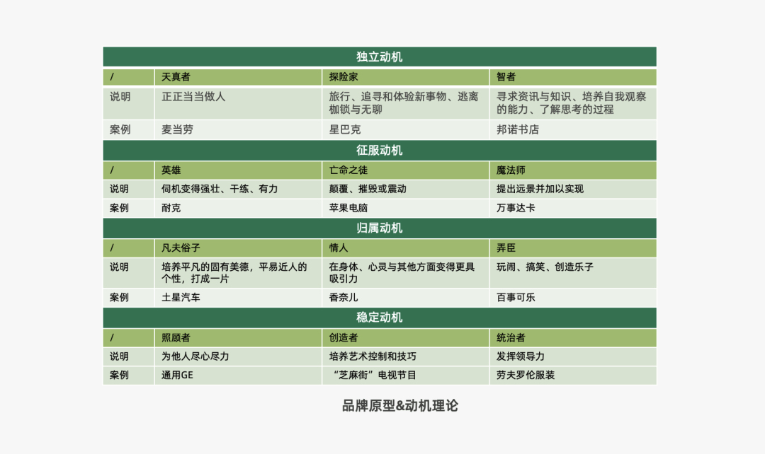 2023年策略人必备的108个营销模型（11.0版）