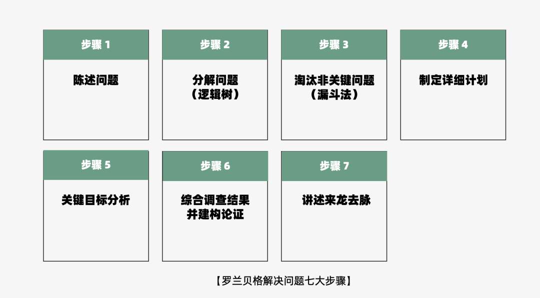 2023年策略人必备的108个营销模型（11.0版）