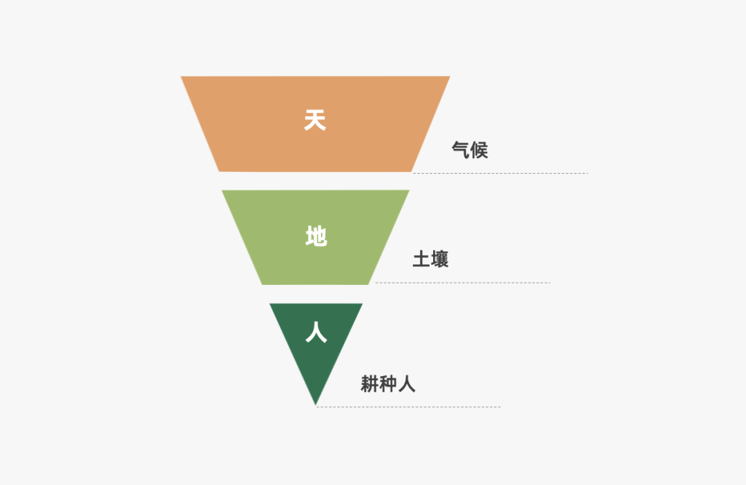 2023年策略人必备的108个营销模型（11.0版）