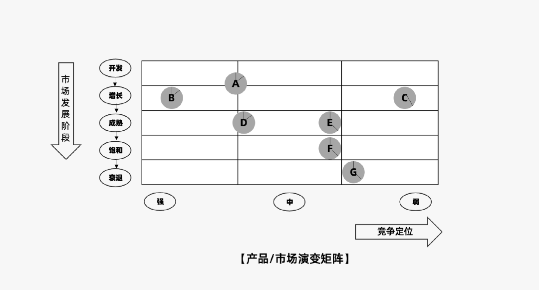 2023年策略人必备的108个营销模型（11.0版）