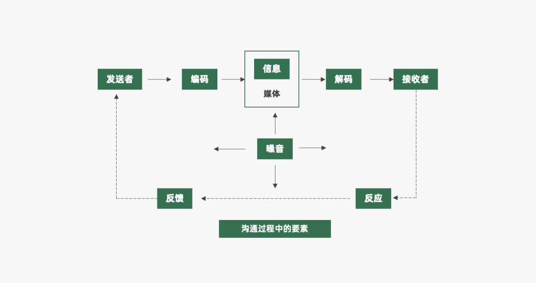 2023年策略人必备的108个营销模型（11.0版）