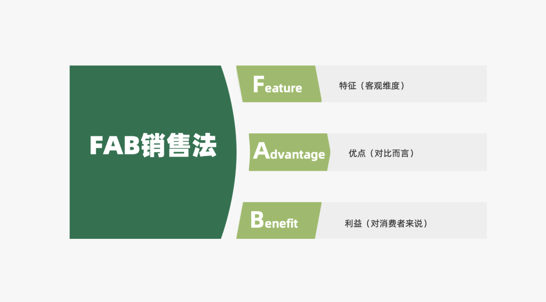 2023年策略人必备的108个营销模型（11.0版）