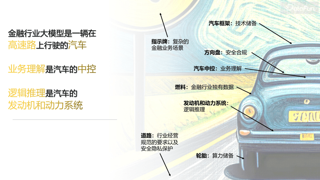 金融大模型落地实践