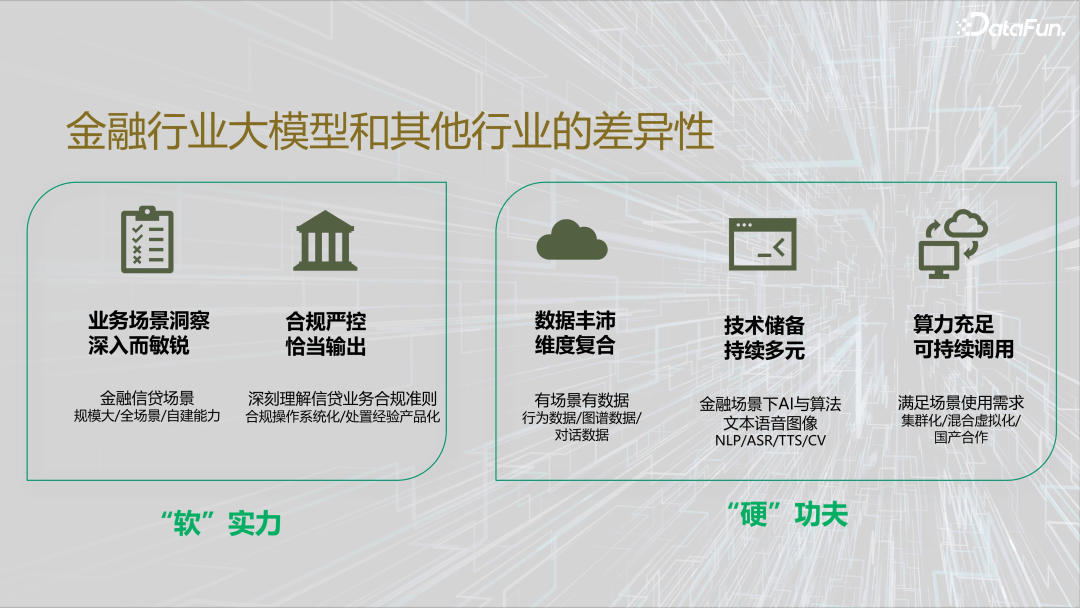 金融大模型落地实践