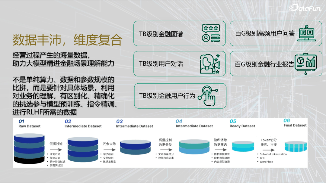 金融大模型落地实践