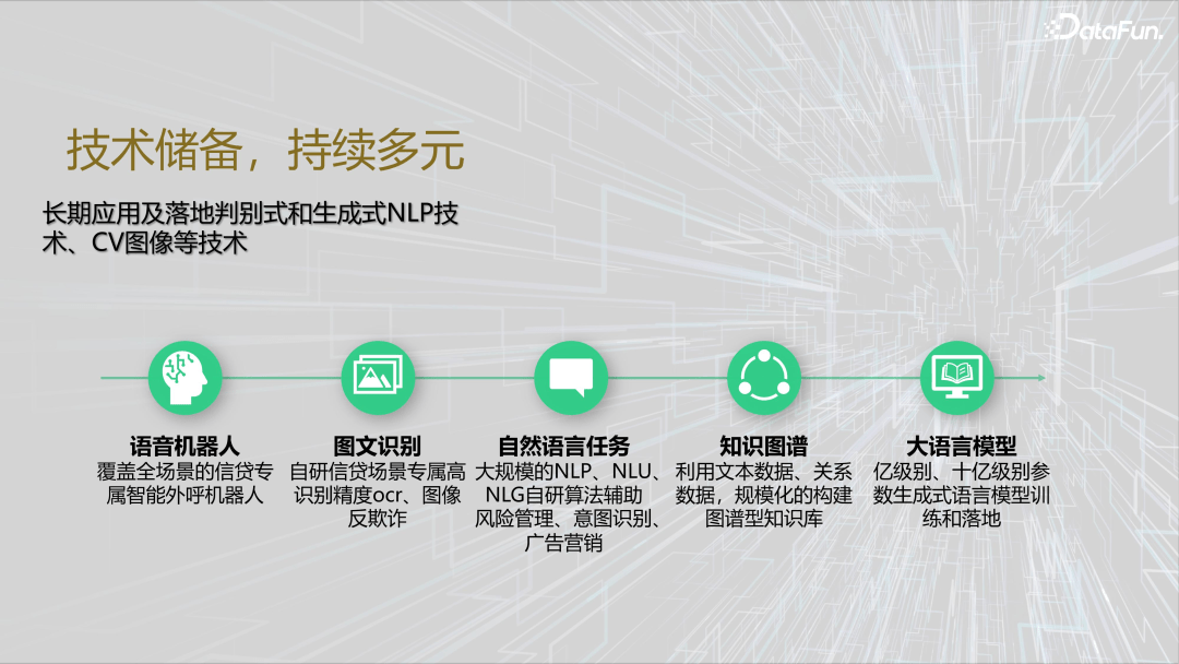 金融大模型落地实践