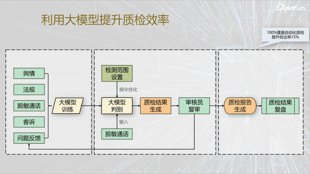 金融大模型落地实践