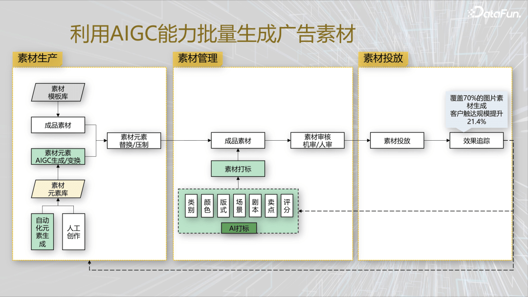 金融大模型落地实践