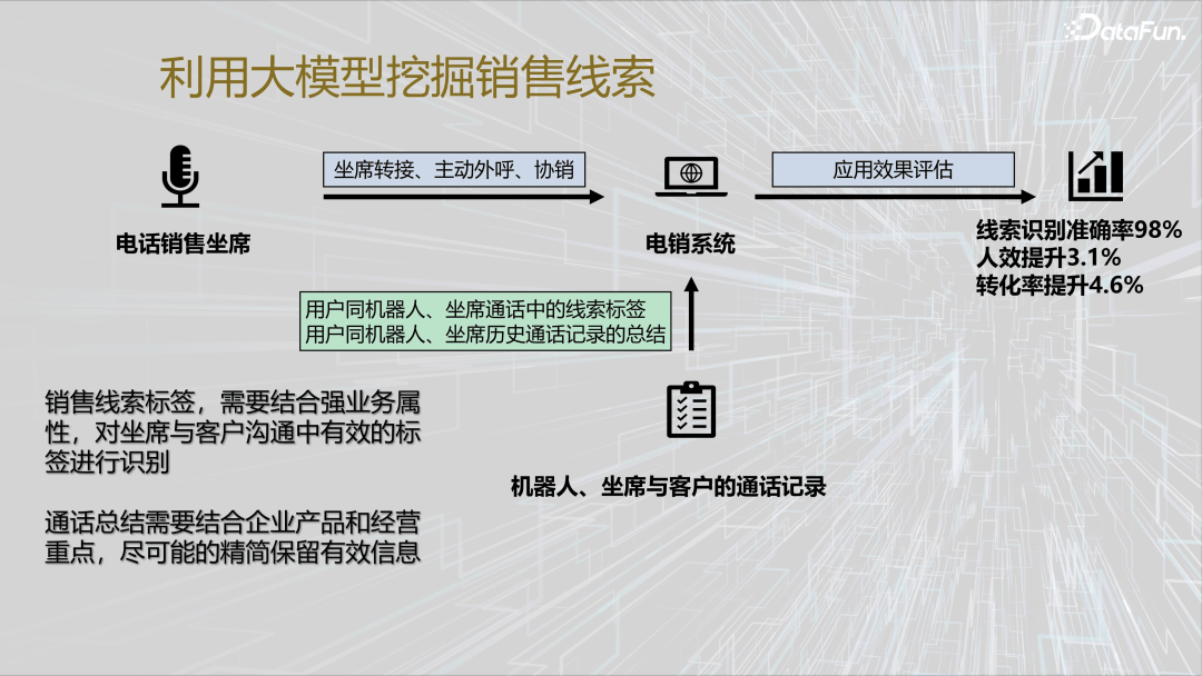 金融大模型落地实践