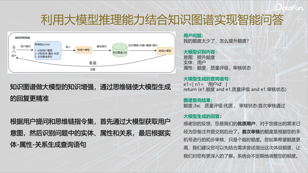 金融大模型落地实践