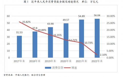 消费金融公司2023年发展回顾及2024年展望
