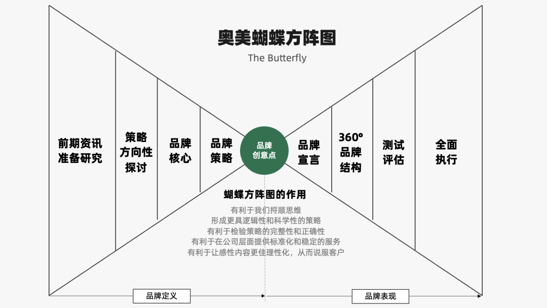 2023年策略人必备的108个营销模型（11.0版）