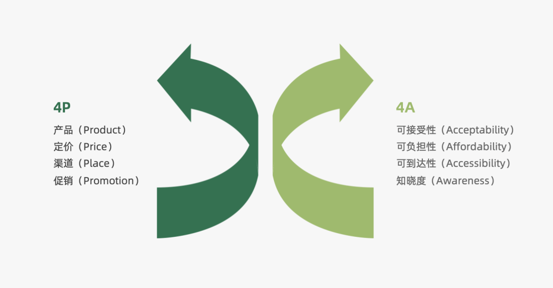 2023年策略人必备的108个营销模型（11.0版）