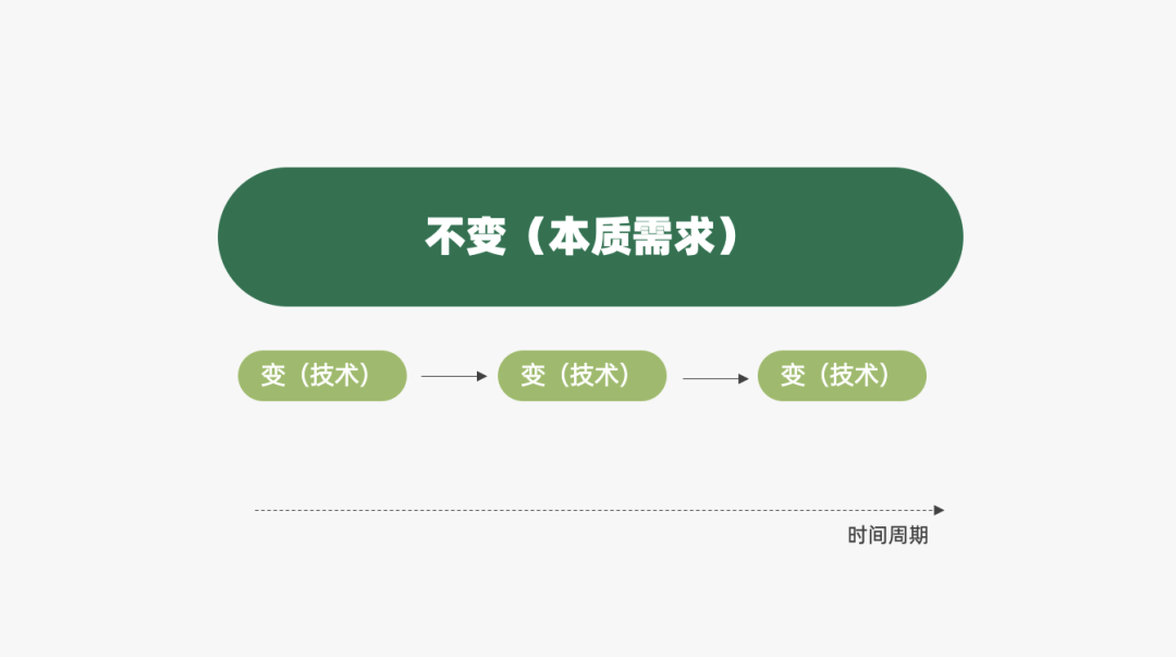 2023年策略人必备的108个营销模型（11.0版）