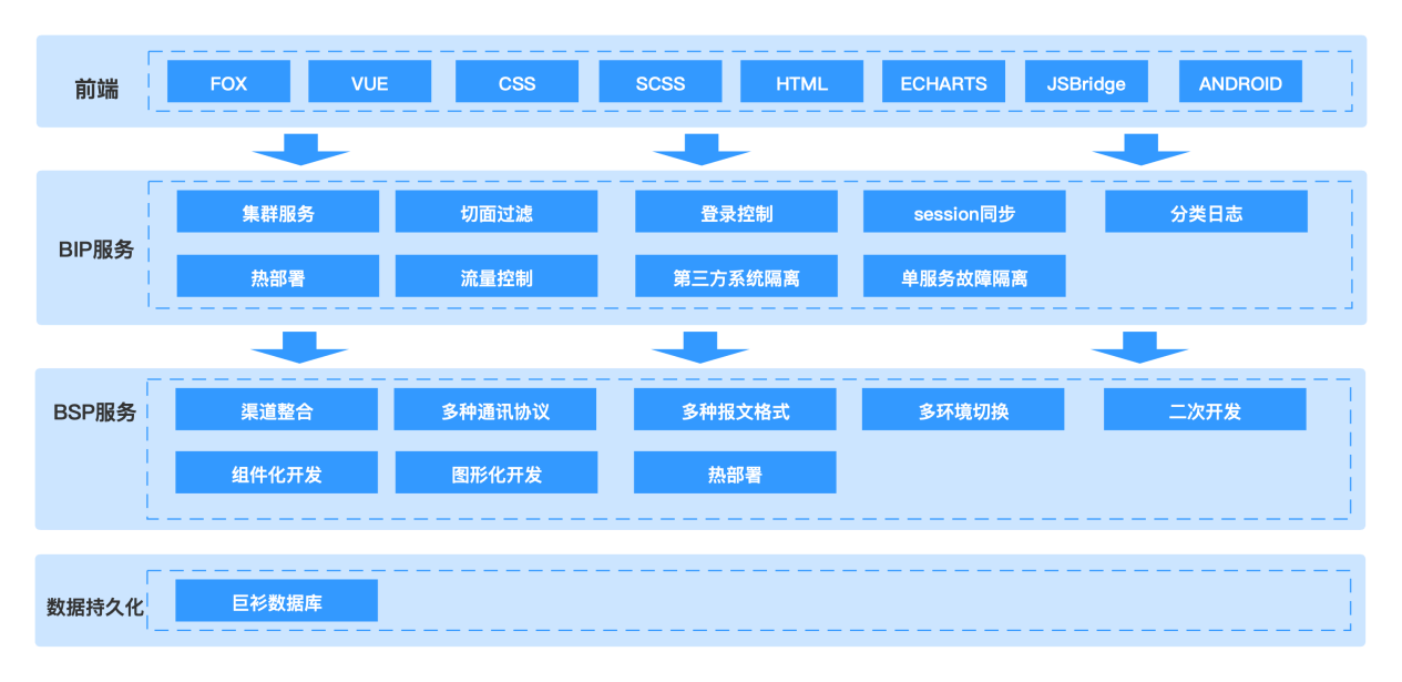 吉林农信移动展业平台建设实践