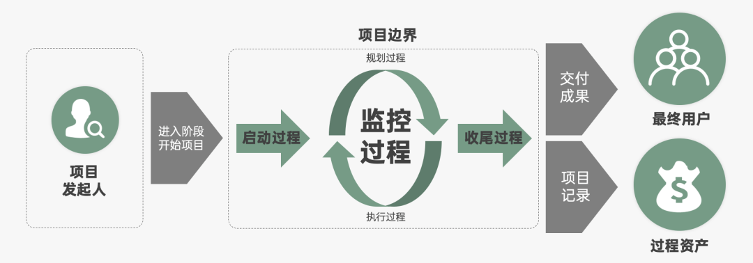 2023年策略人必备的108个营销模型（11.0版）