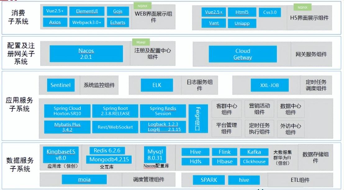 福建农信智能营销决策系统平台建设实践