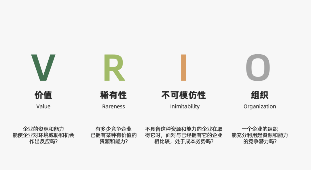 2023年策略人必备的108个营销模型（11.0版）