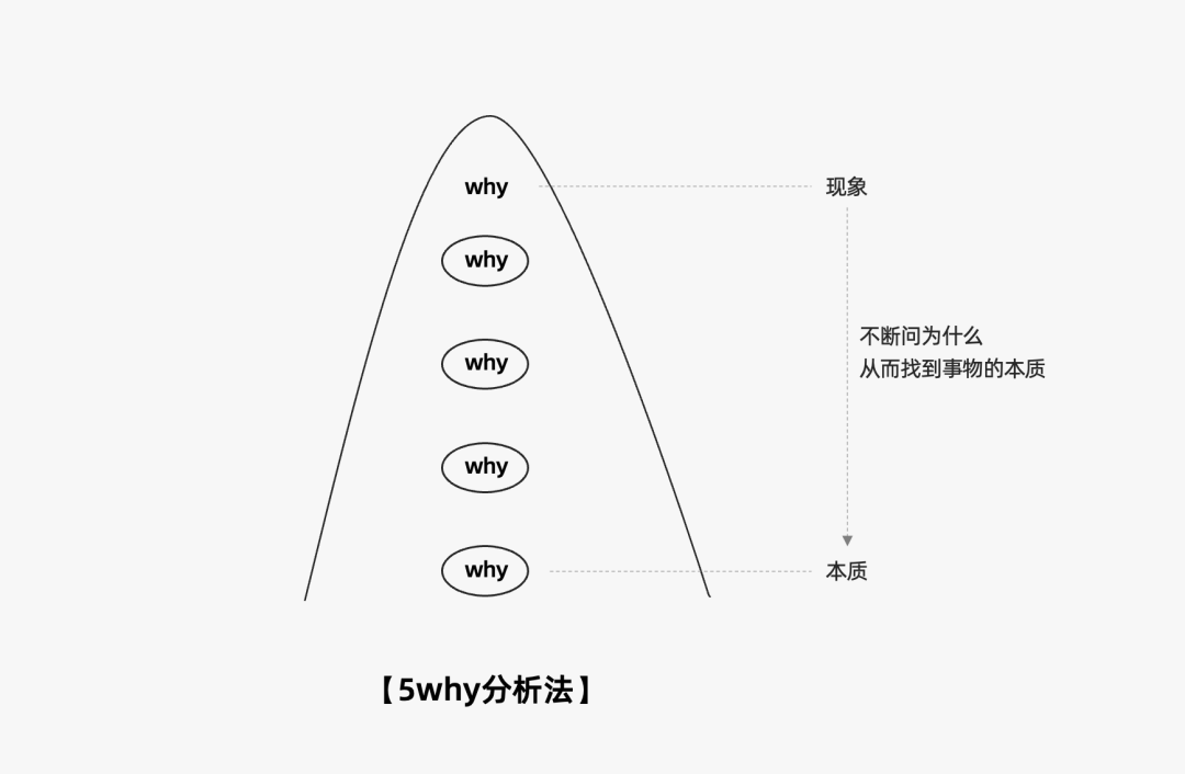 2023年策略人必备的108个营销模型（11.0版）