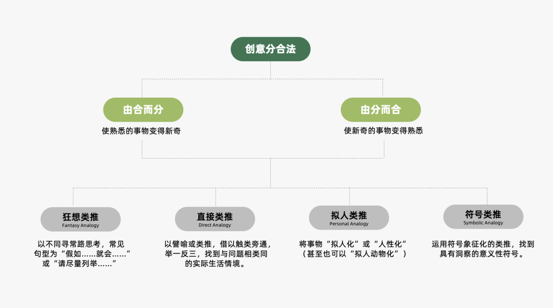 2023年策略人必备的108个营销模型（11.0版）