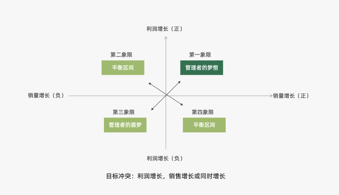 2023年策略人必备的108个营销模型（11.0版）