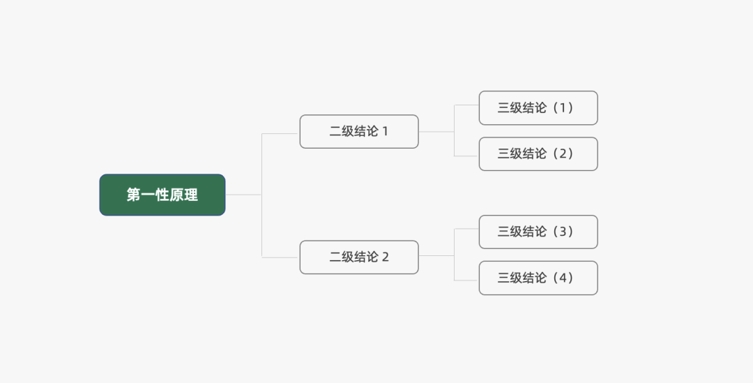 2023年策略人必备的108个营销模型（11.0版）