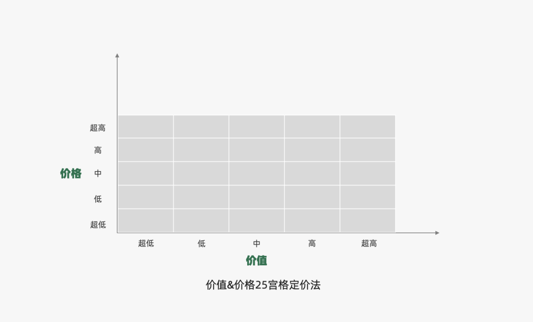 2023年策略人必备的108个营销模型（11.0版）