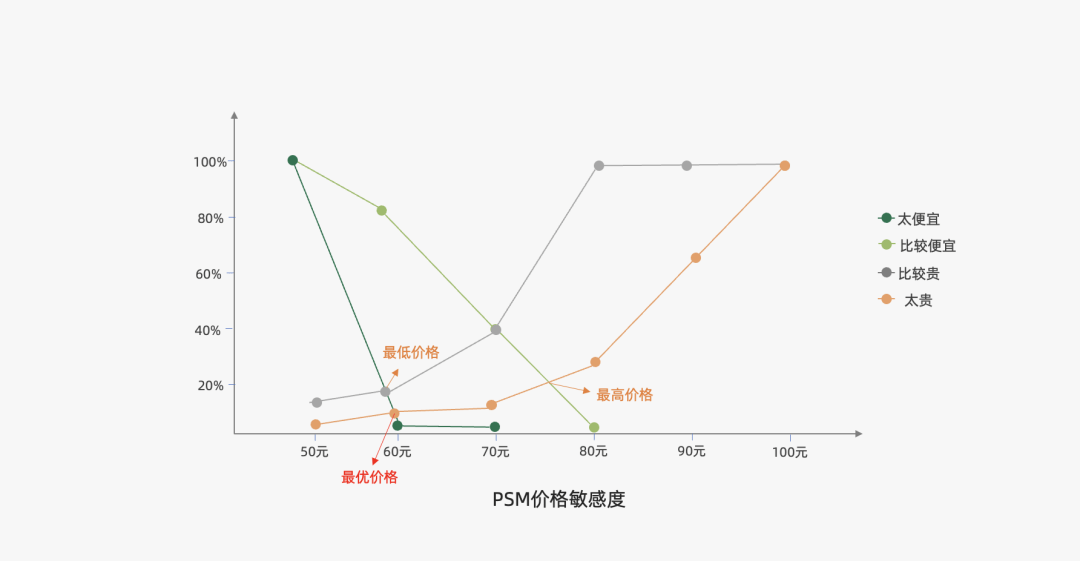 2023年策略人必备的108个营销模型（11.0版）