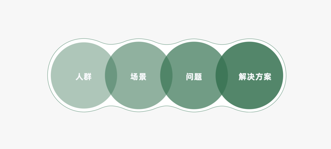 2023年策略人必备的108个营销模型（11.0版）