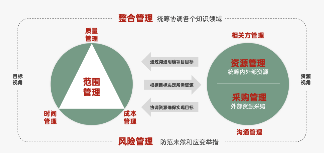 2023年策略人必备的108个营销模型（11.0版）