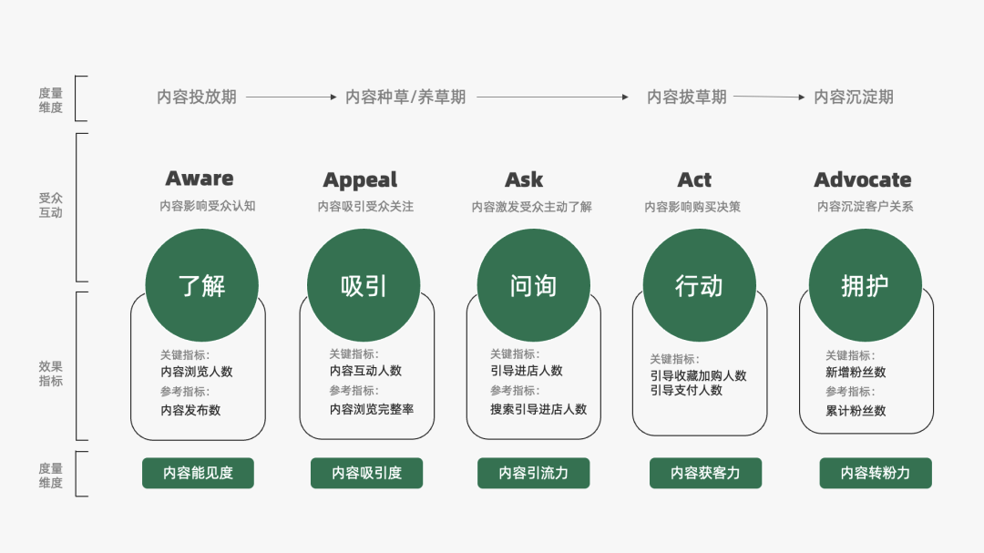 2023年策略人必备的108个营销模型（11.0版）