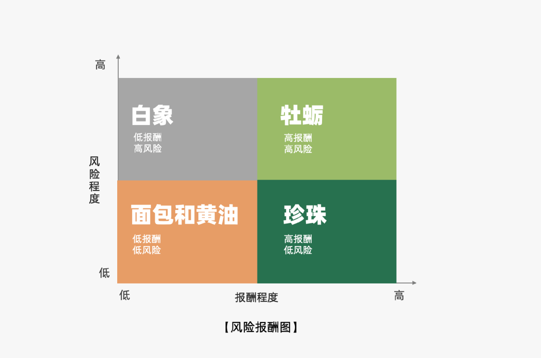 2023年策略人必备的108个营销模型（11.0版）