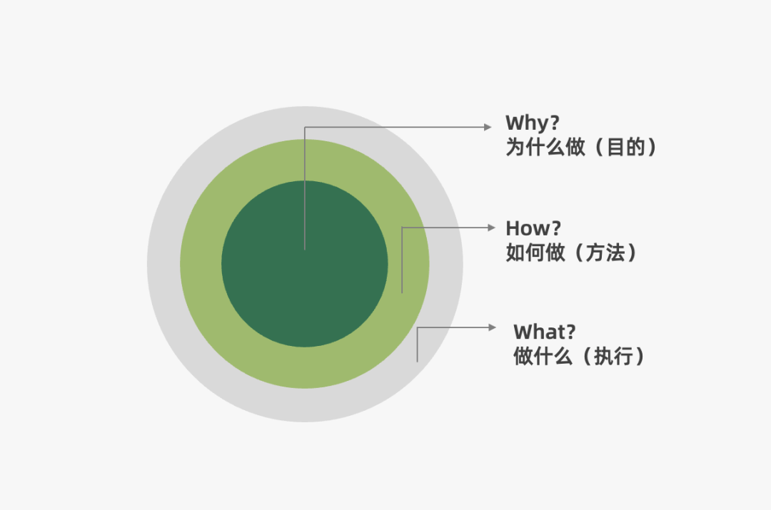 2023年策略人必备的108个营销模型（11.0版）