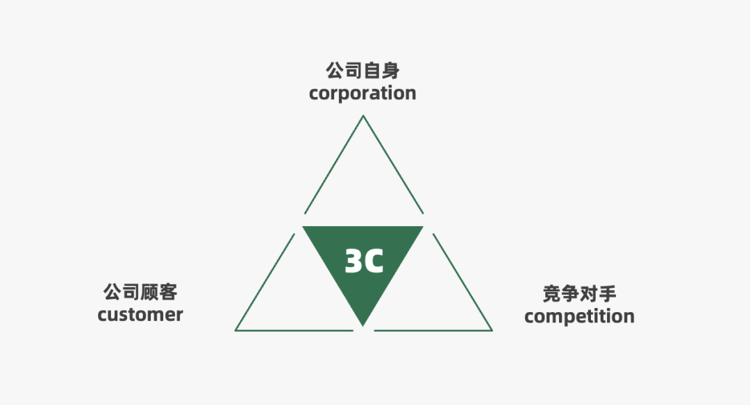 2023年策略人必备的108个营销模型（11.0版）