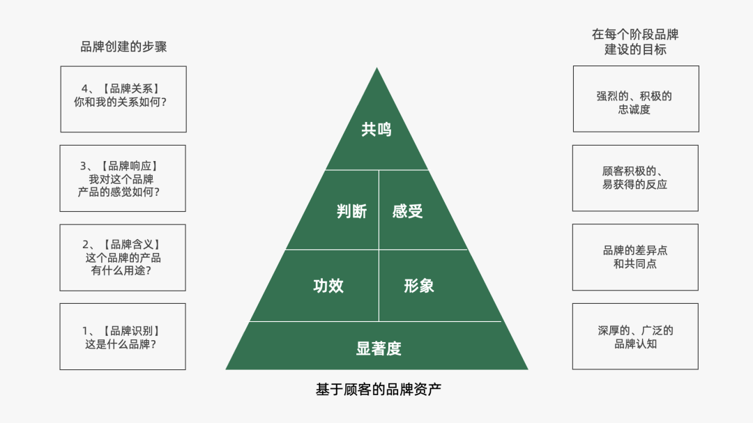 2023年策略人必备的108个营销模型（11.0版）