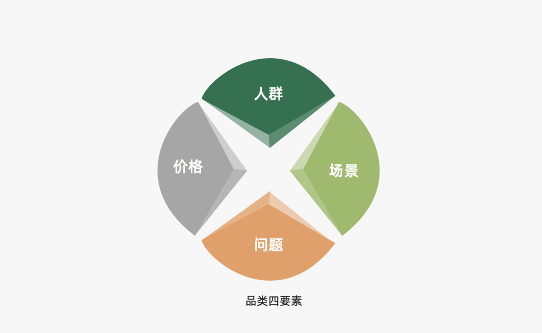 2023年策略人必备的108个营销模型（11.0版）