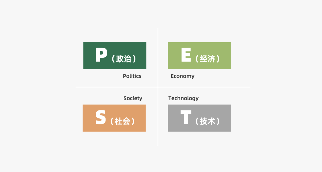 2023年策略人必备的108个营销模型（11.0版）