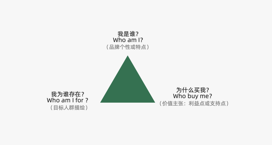 2023年策略人必备的108个营销模型（11.0版）