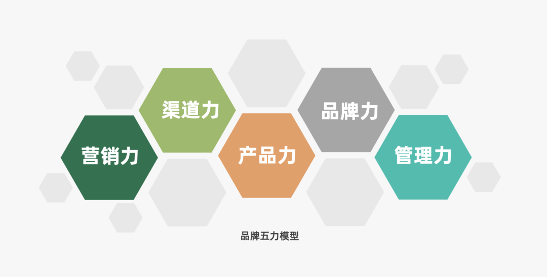 2023年策略人必备的108个营销模型（11.0版）