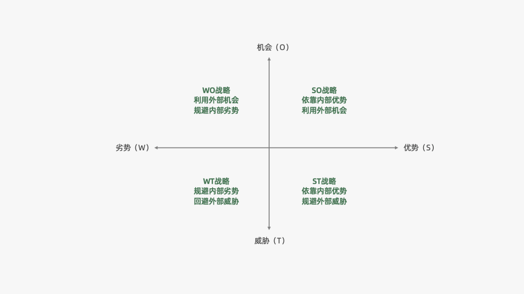 2023年策略人必备的108个营销模型（11.0版）