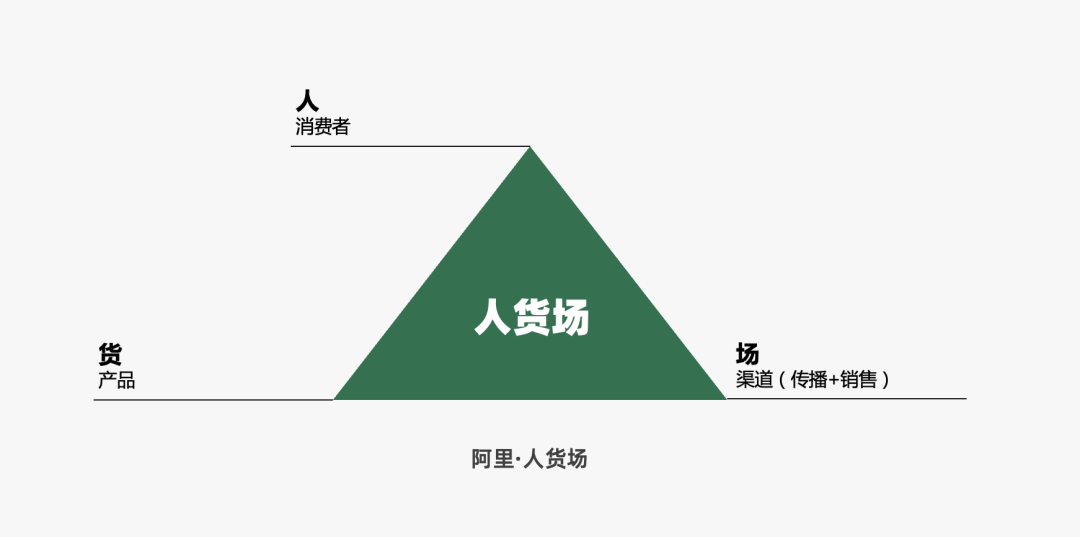 2023年策略人必备的108个营销模型（11.0版）