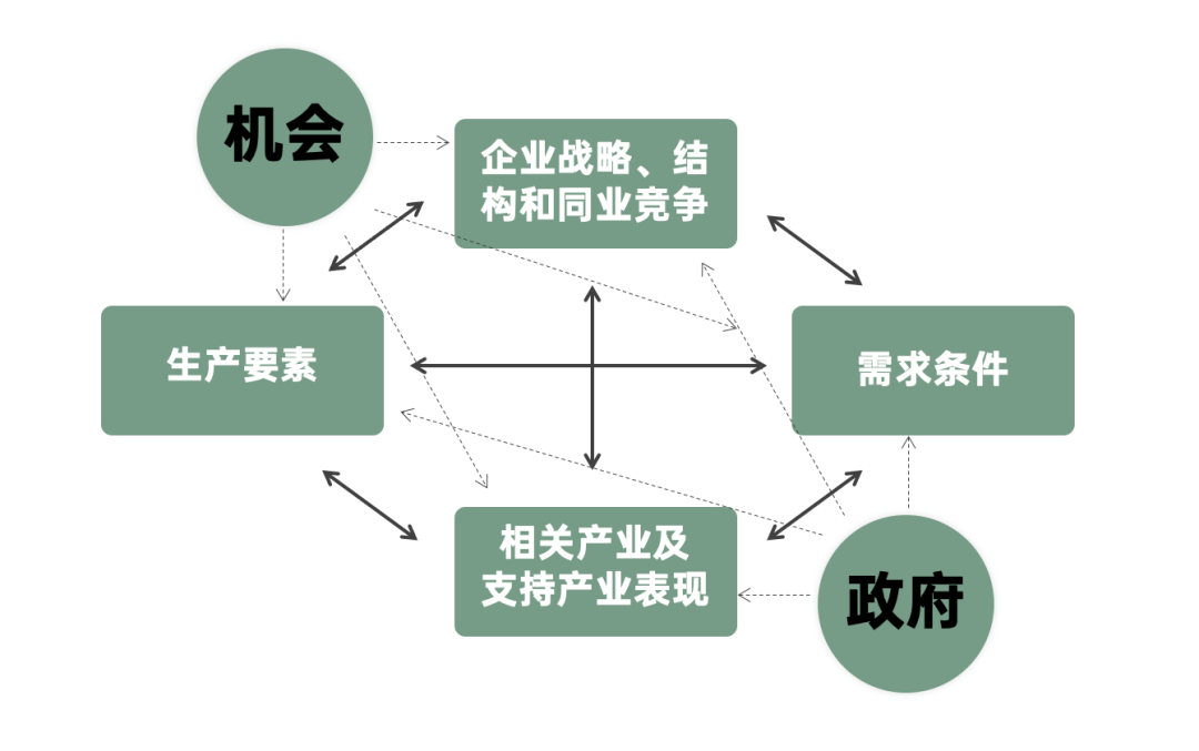 2023年策略人必备的108个营销模型（11.0版）