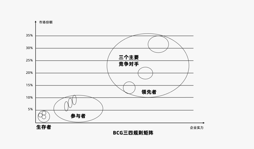 2023年策略人必备的108个营销模型（11.0版）